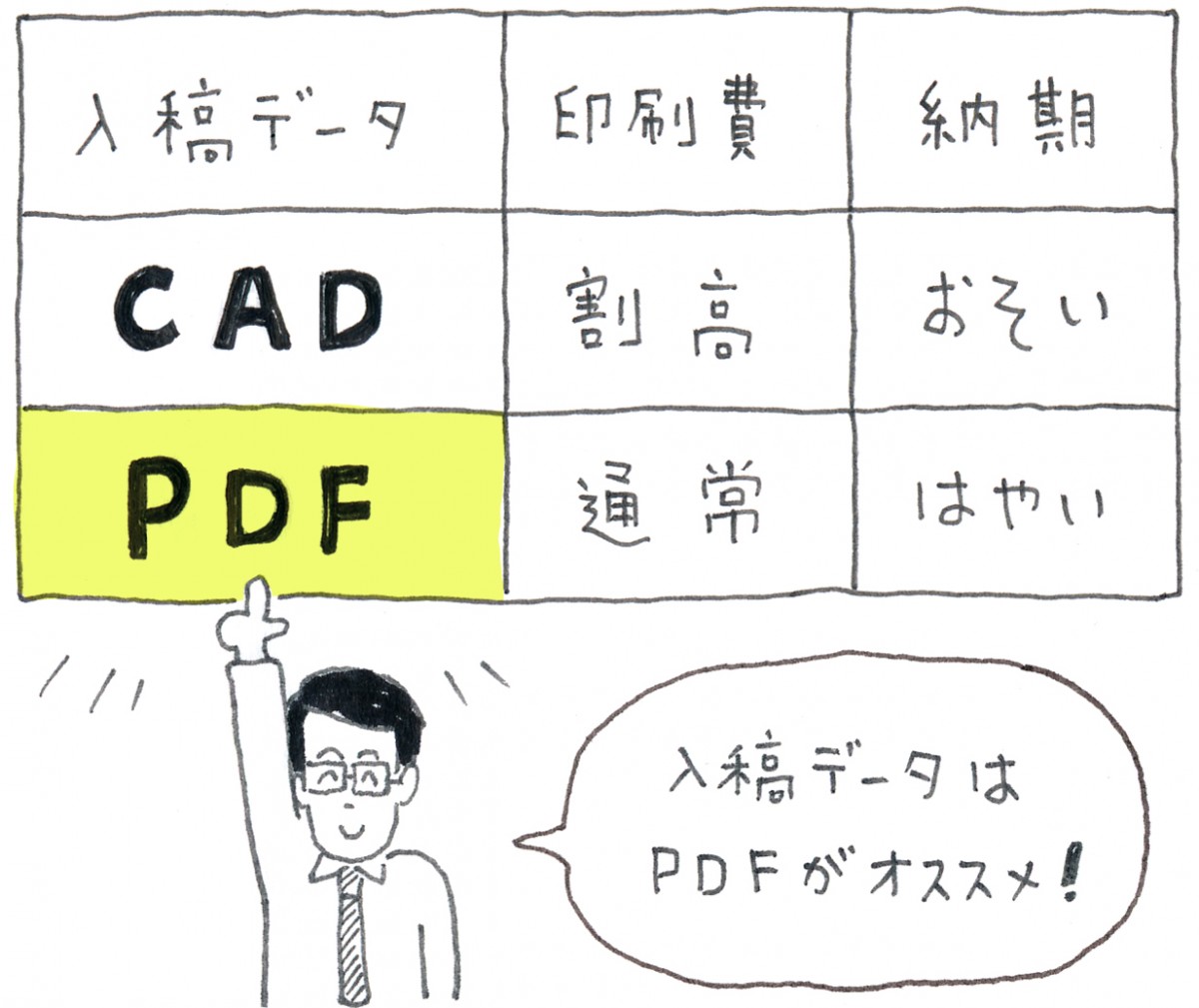 製本のご注文ありがとうございます。